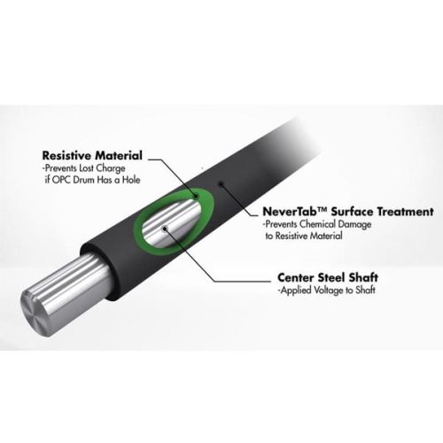 GC ORIGINAL PCR Roller for HP CF137A / 137A & W1520A / 152A - FOR OG TYPE CARTRIDGE